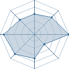 Potentiel de tiklash62 � l'Ar�ne #21