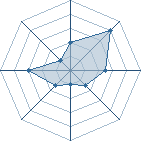 Potentiel de Ali-rokudaime � l'Ar�ne #21