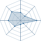 Potentiel de claud � l'Ar�ne #21