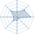 Potentiel de TenshiNoKaze � l'Ar�ne #21