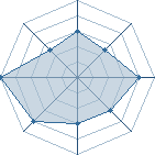 Potentiel de sand demon � l'Ar�ne #21