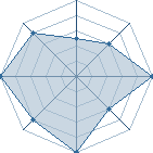 Potentiel de lanonymat 123 � l'Ar�ne #21