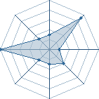 Potentiel de masquarade � l'Ar�ne #21