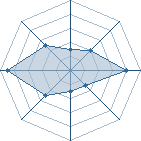 Potentiel de kaidokun � l'Ar�ne #21