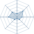 Potentiel de kumadories � l'Ar�ne #21