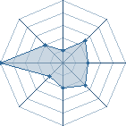 Potentiel de Sasuke 0001 � l'Ar�ne #21