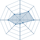 Potentiel de dahmer � l'Ar�ne #21