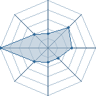 Potentiel de m_c_anis � l'Ar�ne #21