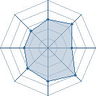 Potentiel de saffrou � l'Ar�ne #21