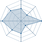 Potentiel de z&eacute;ngu&eacute;tsu � l'Ar�ne #21