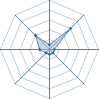 Potentiel de zabuza11 � l'Ar�ne #21