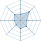 Potentiel de Terminator � l'Ar�ne #21