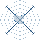 Potentiel de Nakime � l'Ar�ne #21