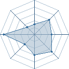 Potentiel de Yuushi-sennin � l'Ar�ne #21