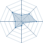 Potentiel de Franto � l'Ar�ne #21