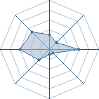 Potentiel de uchiwa-ku333 � l'Ar�ne #21