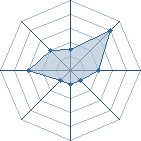 Potentiel de kazak � l'Ar�ne #21