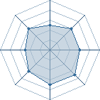 Potentiel de Ouf � l'Ar�ne #21