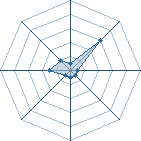 Potentiel de Hanz&ocirc; Dono � l'Ar�ne #21