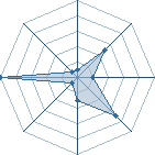 Potentiel de Woody Wood � l'Ar�ne #21