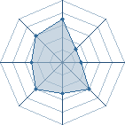 Potentiel de Godhell � l'Ar�ne #21