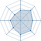 Potentiel de [WercS] � l'Ar�ne #21