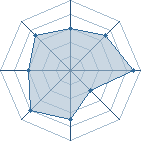 Potentiel de toya-shinobi � l'Ar�ne #21