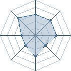 Potentiel de Dieu. � l'Ar�ne #21