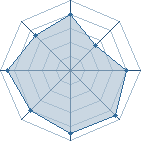 Potentiel de Caprico � l'Ar�ne #21