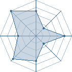 Potentiel de Ryld � l'Ar�ne #21