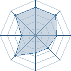 Potentiel de Mr. Maloke � l'Ar�ne #21