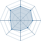 Potentiel de TrOll � l'Ar�ne #21