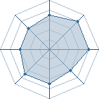 Potentiel de Rokudo Mukuro � l'Ar�ne #21