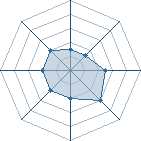 Potentiel de kakashi13090 � l'Ar�ne #21