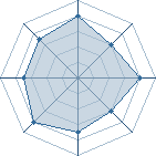 Potentiel de michaldu45 � l'Ar�ne #21