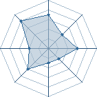 Potentiel de arminator � l'Ar�ne #21