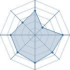 Potentiel de Majin Mimy � l'Ar�ne #21