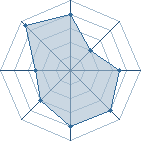 Potentiel de sobran � l'Ar�ne #21