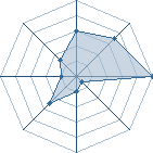 Potentiel de sabishii-hiro � l'Ar�ne #21