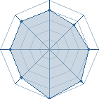 Potentiel de fafane � l'Ar�ne #21