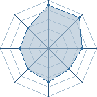 Potentiel de Kyroth � l'Ar�ne #21