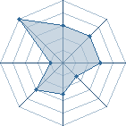 Potentiel de corigal � l'Ar�ne #21