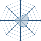 Potentiel de flolensois � l'Ar�ne #21