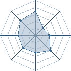 Potentiel de itachi92 � l'Ar�ne #21