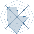 Potentiel de @lex � l'Ar�ne #21