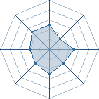 Potentiel de Niten � l'Ar�ne #21