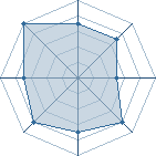 Potentiel de Senri Hotaru � l'Ar�ne #21