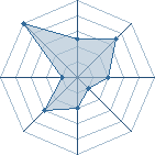 Potentiel de dubwise � l'Ar�ne #21