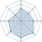 Potentiel de gregdu95 � l'Ar�ne #21