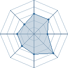 Potentiel de oll-c à l'Arène #21 Potentiel de oll-c à l'Arène #21